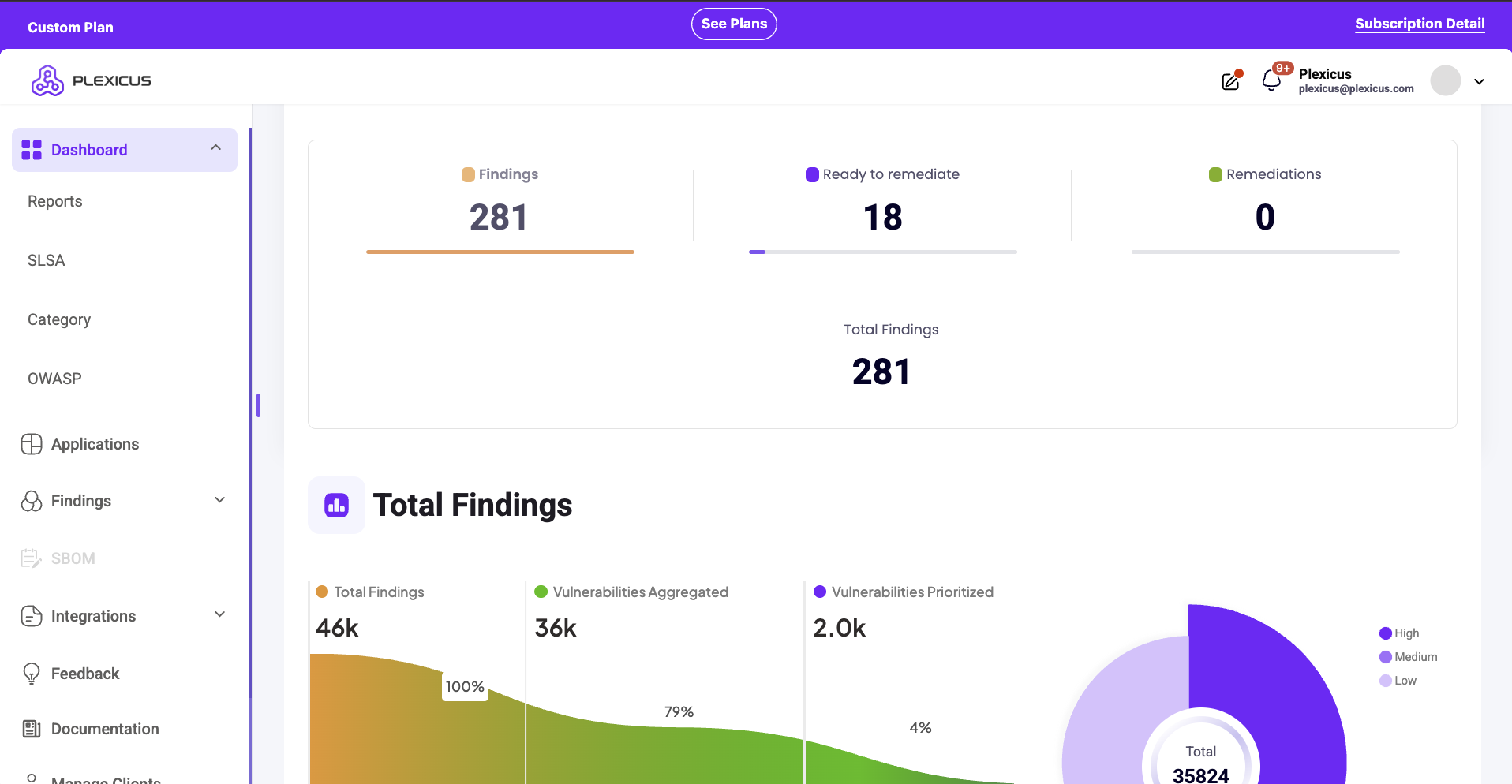 Plexicus Security Findings Dashboard