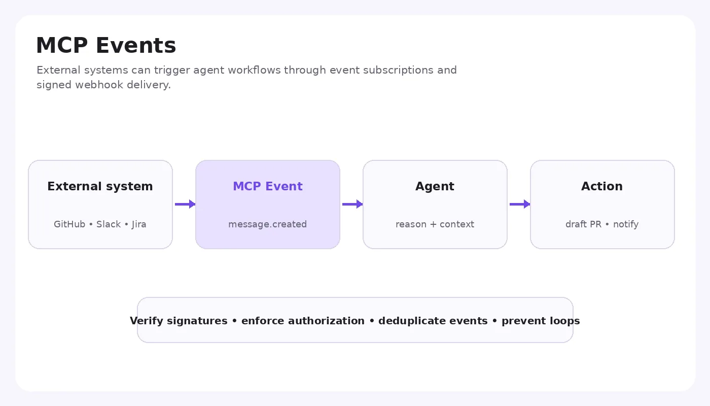 Diagram of an external event entering an agent workflow