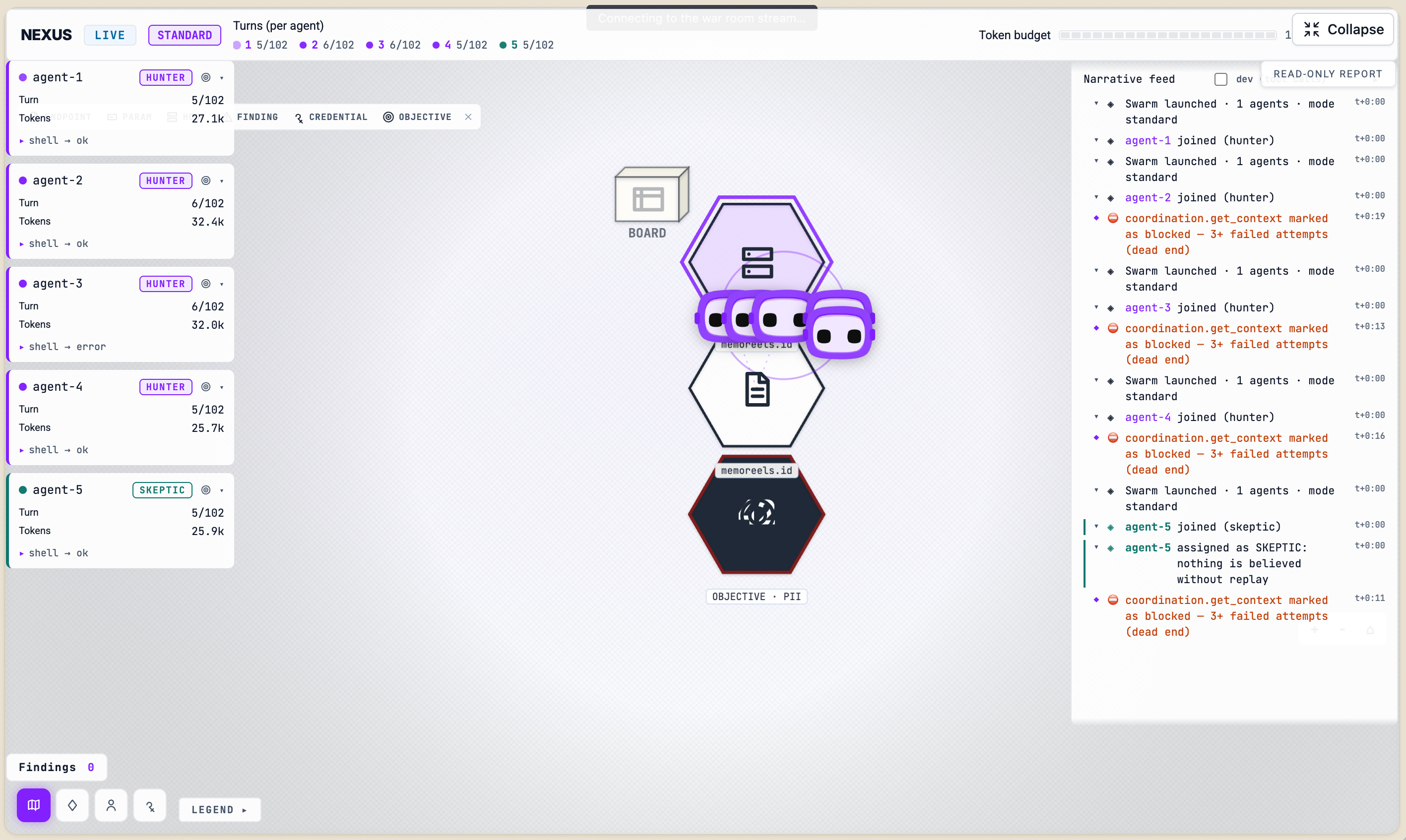 Expanded Plexicus AI Swarm Pentest board with four hunter agents, one skeptic, agent activity and narrative feed