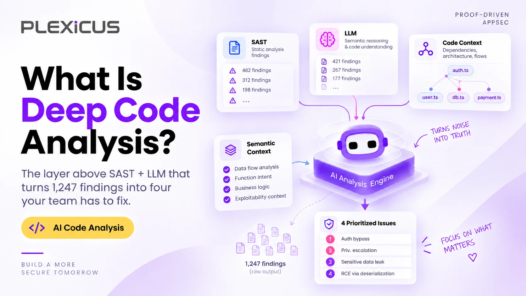 What Is Deep Code Analysis? (And Why SAST + LLM Isn't Enough)