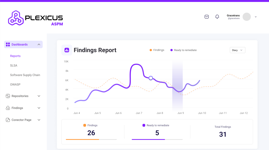 Plexicus ASPM Security Dashboard